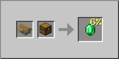 Village Tannery Emerald Loot Chest
