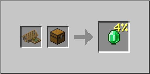 Village Butcher Emerald Loot Chest