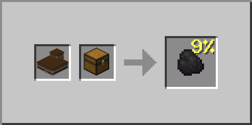 Woodland Mansion Coal Loot Chest