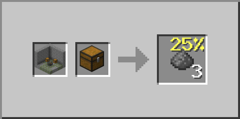 Simple Dungeon Gunpowder Loot Chest