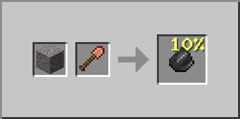 Gravel Flint Copper Shovel Loot Block
