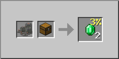 Underwater Ruin Big Emerald Loot Chest