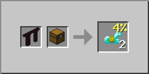Nether Bridge Diamond Horse Armor Loot Chest