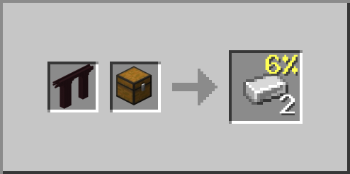 Nether Bridge Iron Ingot Loot Chest