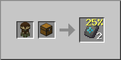 Pillager Outpost Sentry Armor Trim Smithing Template Loot Chest